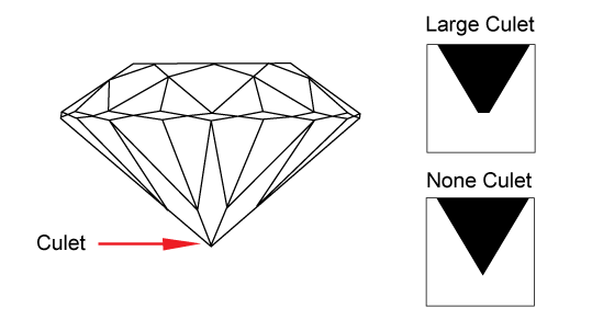 diamond parts