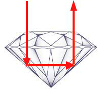 ideal diamond dimensions